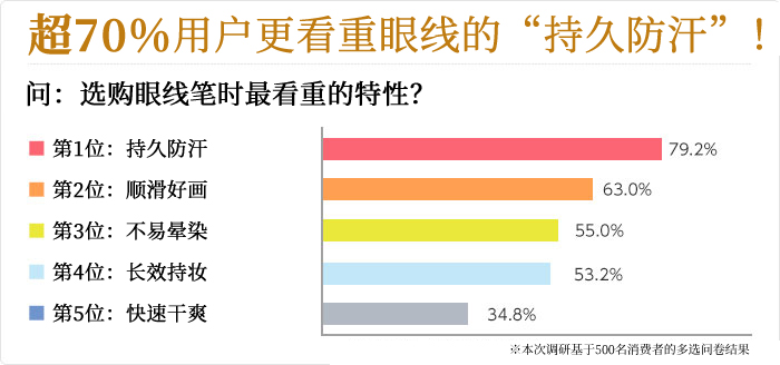 RAKUDA精雕焕眸眼线液笔商品介绍