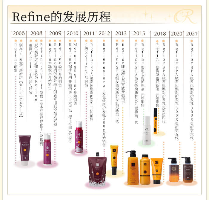 Refine SPA级发色焕新护发乳商品介绍