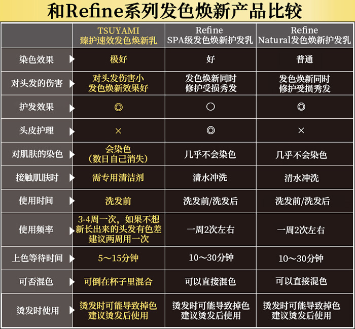 TSUYAMI臻护速效发色焕新乳商品介绍